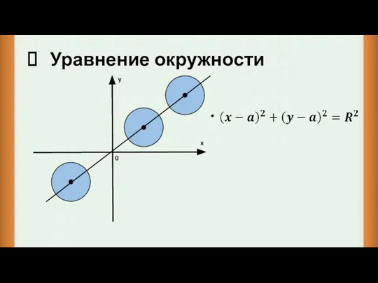 Уравнение окружности x y 0