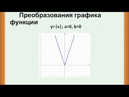 Преобразования графика функции y=|x|; a>0, b>0