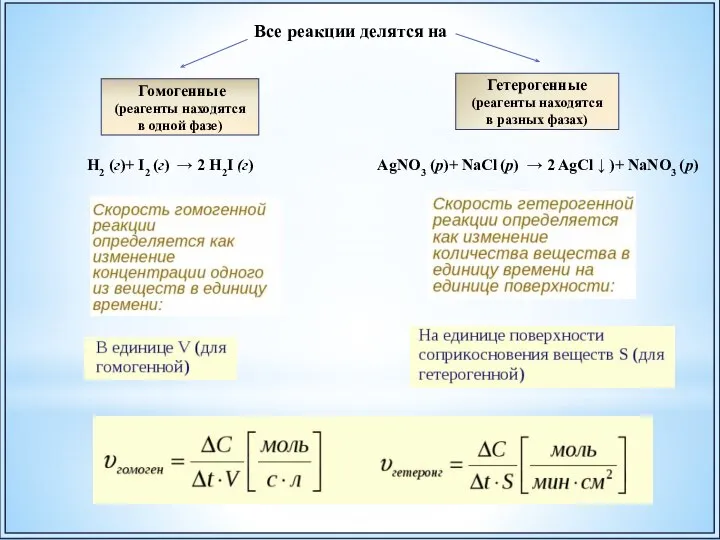 Гомогенные (реагенты находятся в одной фазе) Гетерогенные (реагенты находятся в разных фазах)