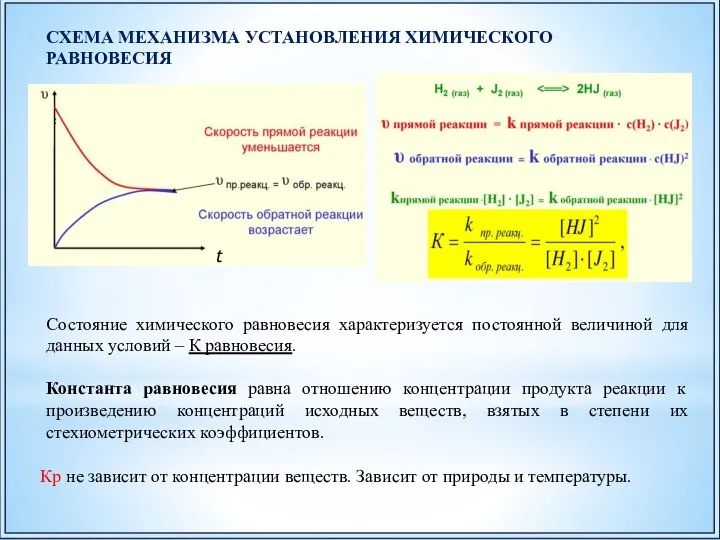 t СХЕМА МЕХАНИЗМА УСТАНОВЛЕНИЯ ХИМИЧЕСКОГО РАВНОВЕСИЯ Состояние химического равновесия характеризуется постоянной величиной