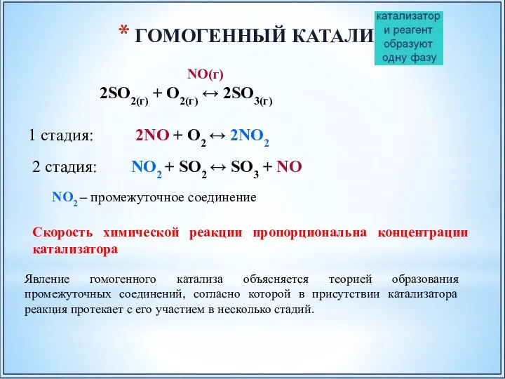 ГОМОГЕННЫЙ КАТАЛИЗ NO(г) 2SO2(г) + O2(г) ↔ 2SO3(г) 1 стадия: 2NO +