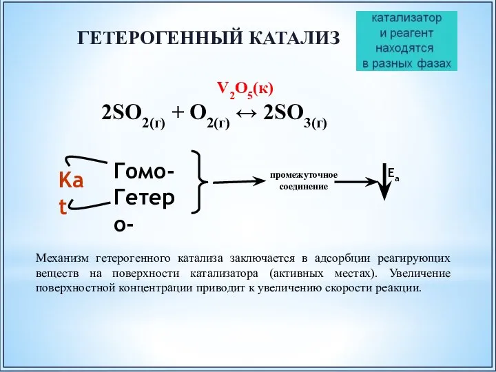 V2O5(к) 2SO2(г) + O2(г) ↔ 2SO3(г) ГЕТЕРОГЕННЫЙ КАТАЛИЗ Механизм гетерогенного катализа заключается