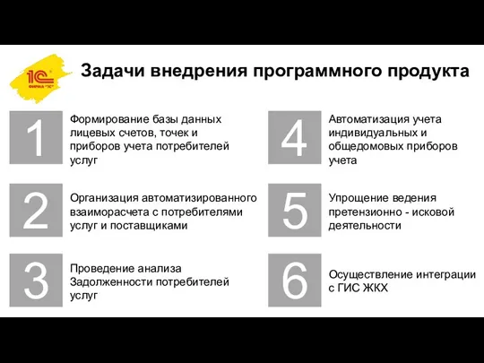 Задачи внедрения программного продукта 1 4 Формирование базы данных лицевых счетов, точек