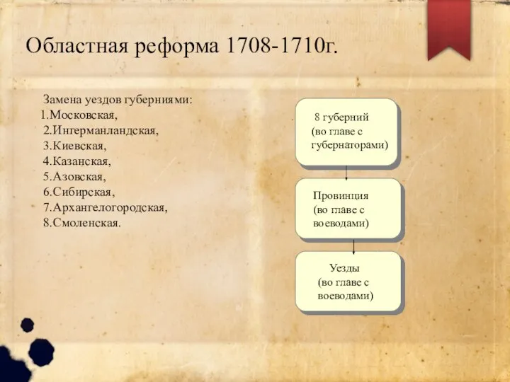 Областная реформа 1708-1710г. Замена уездов губерниями: 1.Московская, 2.Ингерманландская, 3.Киевская, 4.Казанская, 5.Азовская, 6.Сибирская,