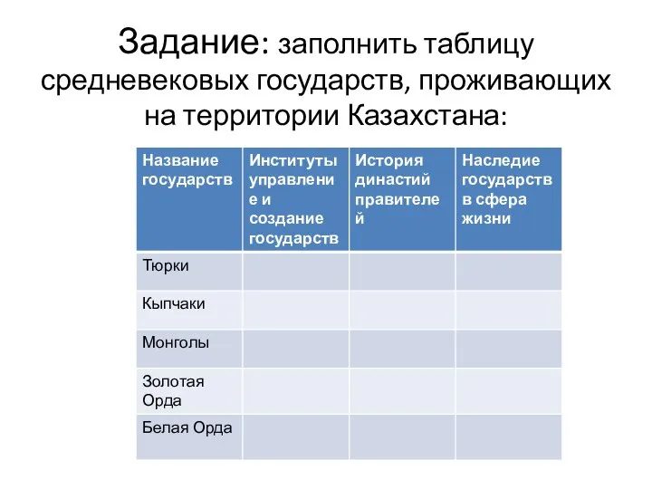 Задание: заполнить таблицу средневековых государств, проживающих на территории Казахстана: