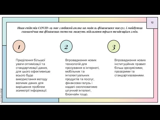 Нова епідемія COVID-19 має глибокий вплив на модель фінансових послуг, і майбутня