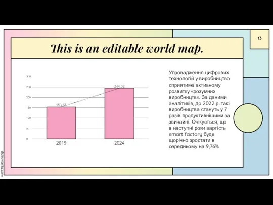 This is an editable world map. Упровадження цифрових технологій у виробництво сприятиме