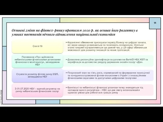 Основні зміни на фінтех-ринку протягом 2020 р. як основа його розвитку в