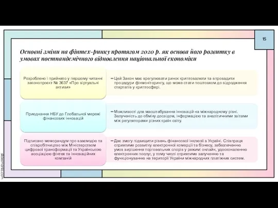 Основні зміни на фінтех-ринку протягом 2020 р. як основа його розвитку в
