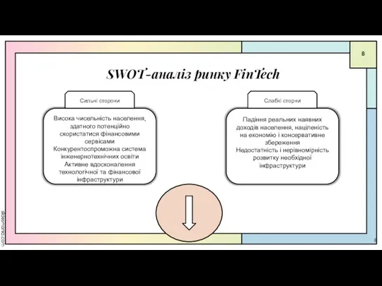 SWOT-аналіз ринку FinTech Висока чисельність населення, здатного потенційно скористатися фінансовими сервісами Конкурентоспроможна