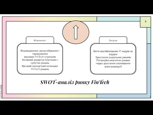 SWOT-аналіз ринку FinTech Впровадження, масштабування і тиражування масових FinTech-стратапів Активний розвиток платіжних