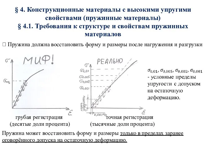 § 4. Конструкционные материалы с высокими упругими свойствами (пружинные материалы) § 4.1.