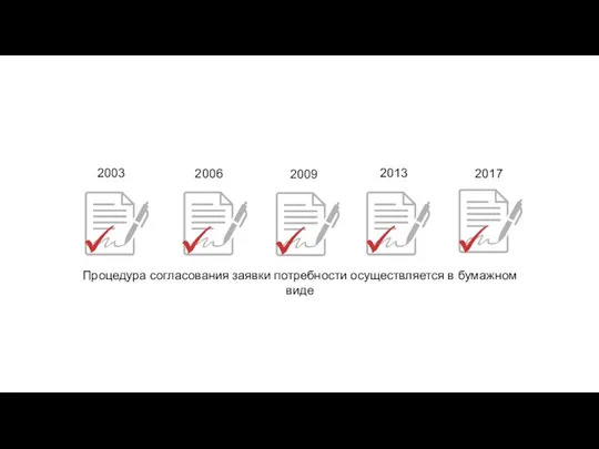 Процедура согласования заявки потребности осуществляется в бумажном виде