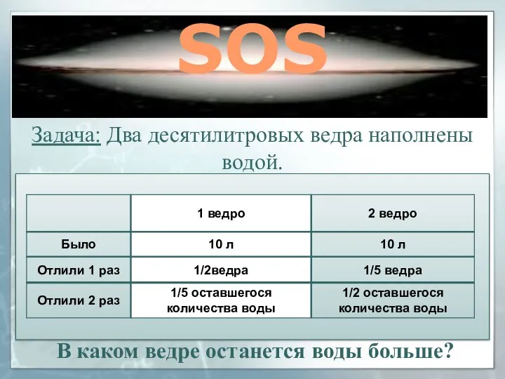 SOS Задача: Два десятилитровых ведра наполнены водой. Из первого сначала выливают1/2 ведра