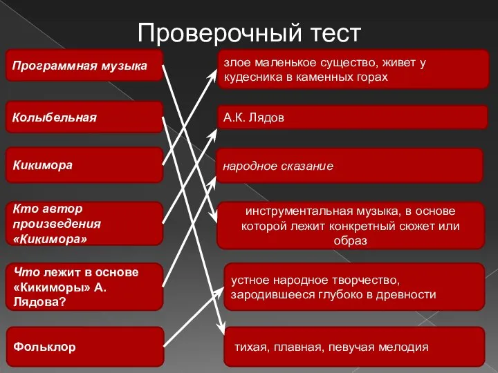 Проверочный тест Программная музыка Колыбельная Кикимора Кто автор произведения «Кикимора» Что лежит