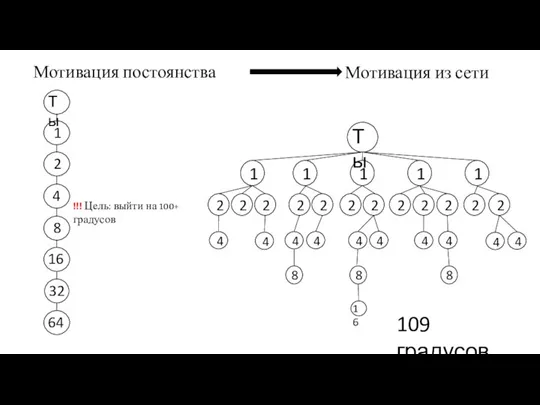 Мотивация постоянства 109 градусов !!! Цель: выйти на 100+ градусов Мотивация из