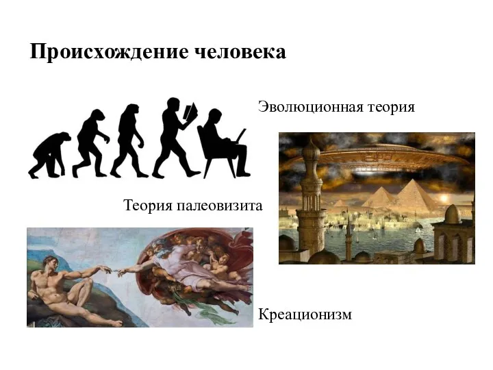 Происхождение человека Эволюционная теория Креационизм Теория палеовизита