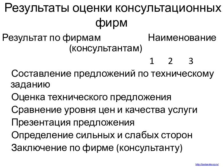 Результаты оценки консультационных фирм Результат по фирмам Наименование (консультантам) 1 2 3