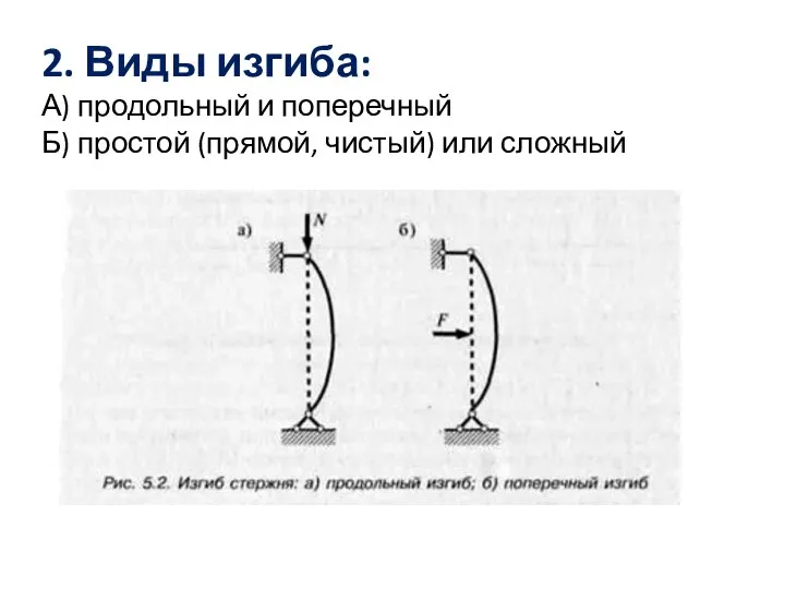 2. Виды изгиба: А) продольный и поперечный Б) простой (прямой, чистый) или сложный