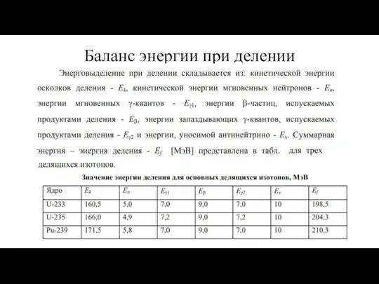 Баланс энергии при делении