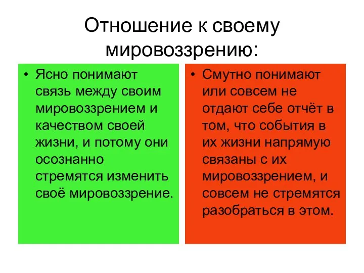 Отношение к своему мировоззрению: Ясно понимают связь между своим мировоззрением и качеством