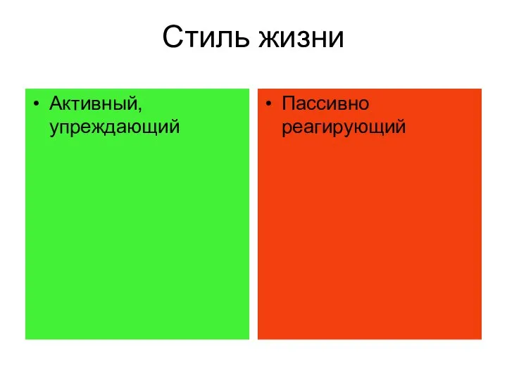 Стиль жизни Активный, упреждающий Пассивно реагирующий