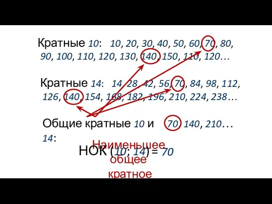 Кратные 14: 14, 28, 42, 56, 70, 84, 98, 112, 126, 140,