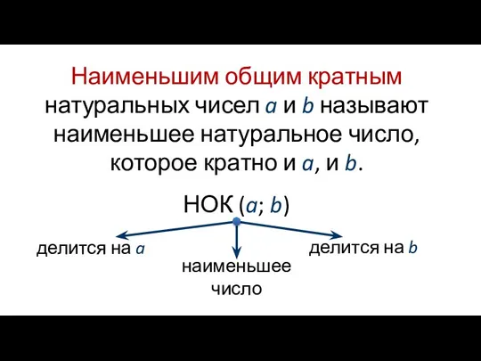 Наименьшим общим кратным натуральных чисел a и b называют наименьшее натуральное число,