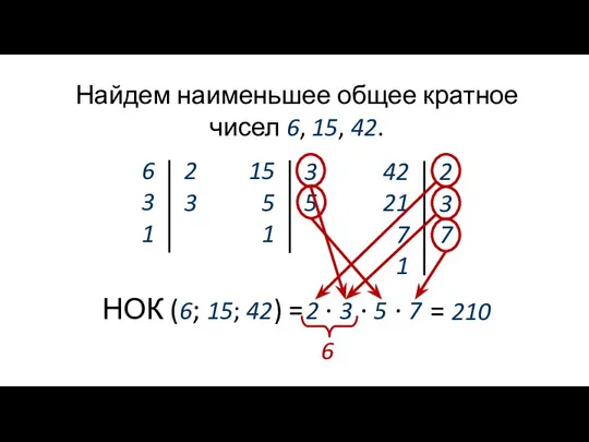 Найдем наименьшее общее кратное чисел 6, 15, 42. 6 3 1 2