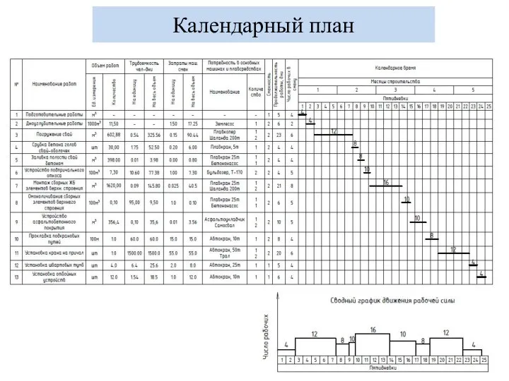 Календарный план