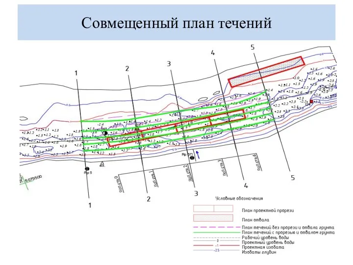 Совмещенный план течений