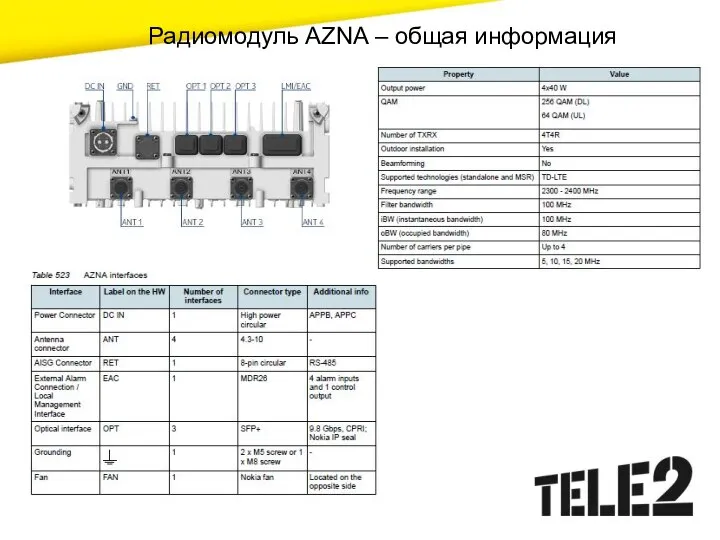 Радиомодуль AZNA – общая информация