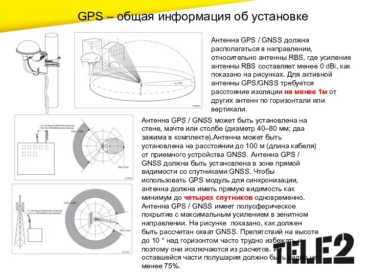 GPS – общая информация об установке Антенна GPS / GNSS должна располагаться
