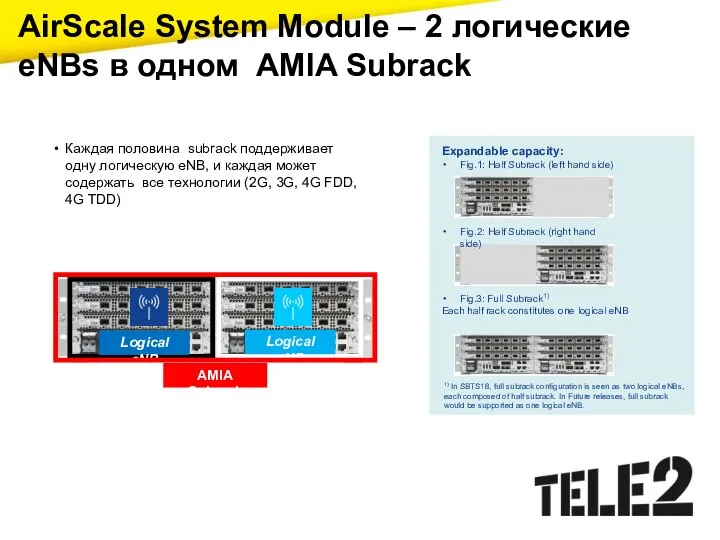 AirScale System Module – 2 логические eNBs в одном AMIA Subrack Каждая
