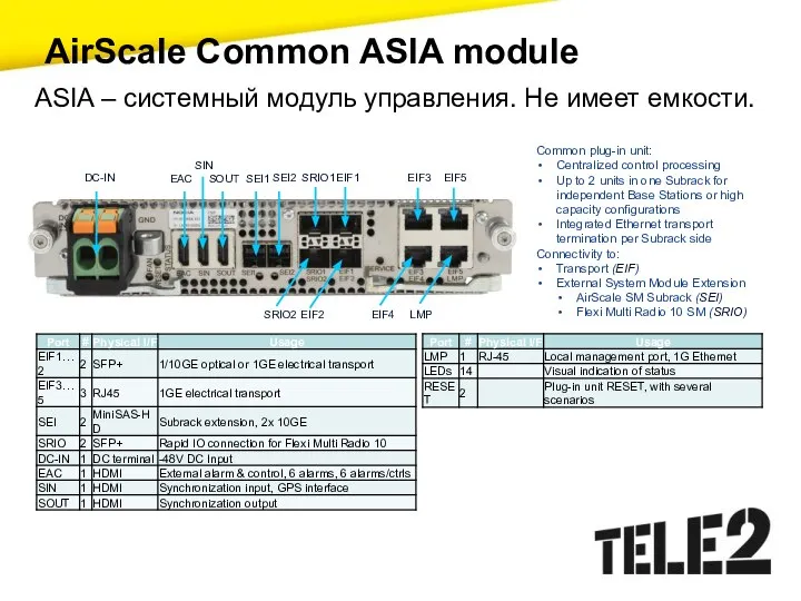 AirScale Common ASIA module ASIA – системный модуль управления. Не имеет емкости.