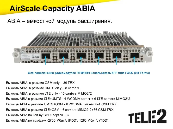 AirScale Capacity ABIA RF1 RF2 RF3 RF4 RF5 RF6 Для подключения радиомодулей