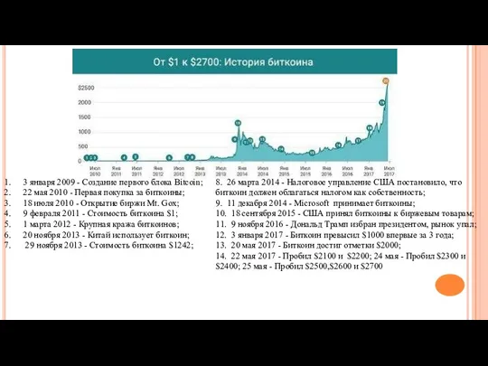 3 января 2009 - Создание первого блока Bitcoin; 22 мая 2010 -