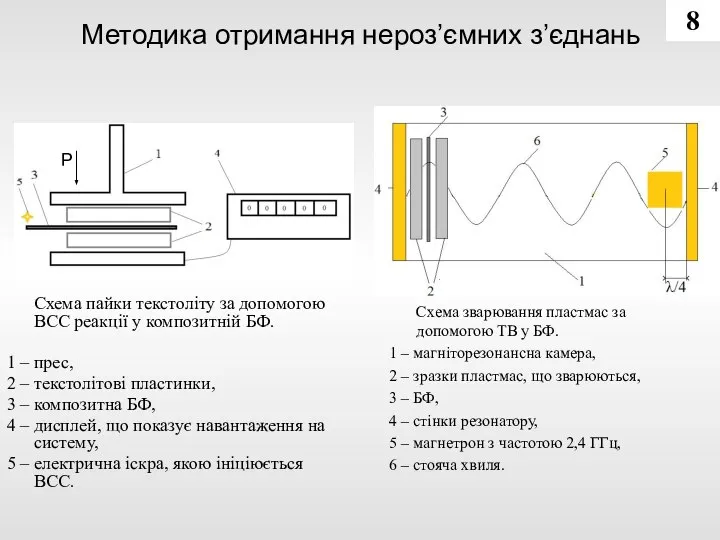 Методика отримання нероз’ємних з’єднань Схема пайки текстоліту за допомогою ВСС реакції у