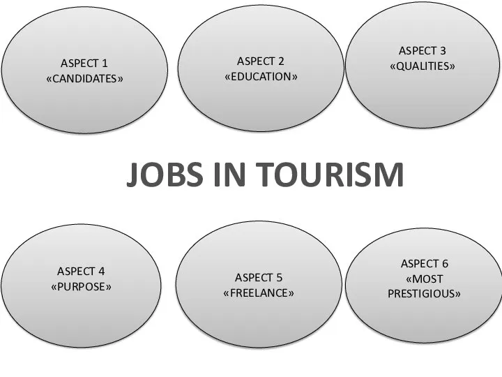JOBS IN TOURISM ASPECT 2 «EDUCATION» ASPECT 4 «PURPOSE» ASPECT 6 «MOST