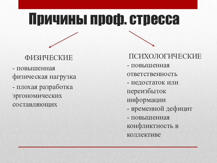 Причины проф. стресса ФИЗИЧЕСКИЕ - повышенная физическая нагрузка - плохая разработка эргономических