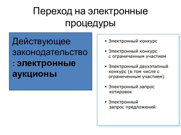 Переход на электронные процедуры Действующее законодательство: электронные аукционы