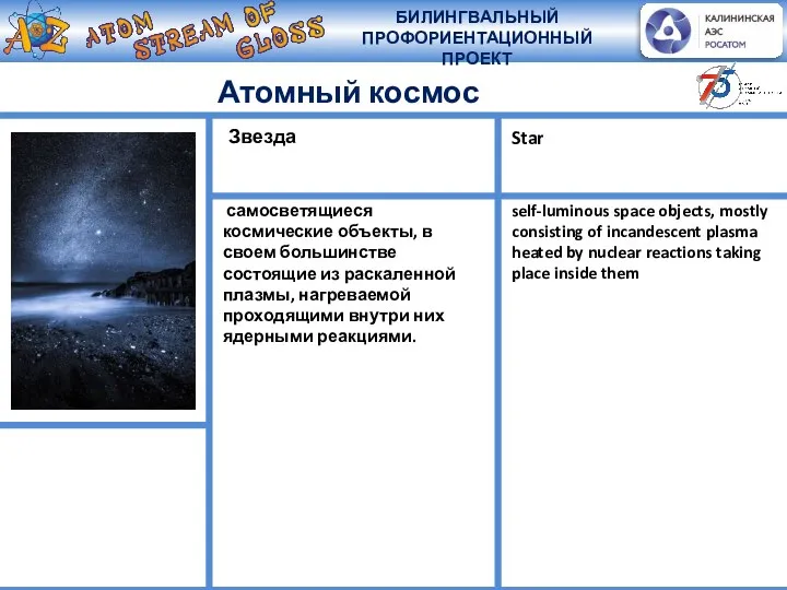 Атомный космос самосветящиеся космические объекты, в своем большинстве состоящие из раскаленной плазмы,