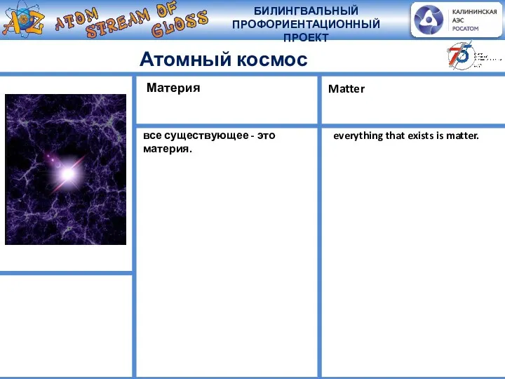 Атомный космос все существующее - это материя. Материя Matter everything that exists is matter.