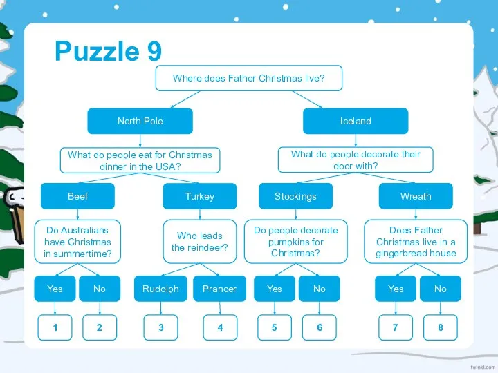 Puzzle 9 Where does Father Christmas live? Iceland North Pole What do