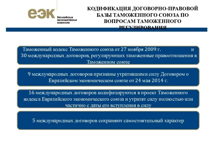 КОДИФИКАЦИЯ ДОГОВОРНО-ПРАВОВОЙ БАЗЫ ТАМОЖЕННОГО СОЮЗА ПО ВОПРОСАМ ТАМОЖЕННОГО РЕГУЛИРОВАНИЯ Таможенный кодекс Таможенного