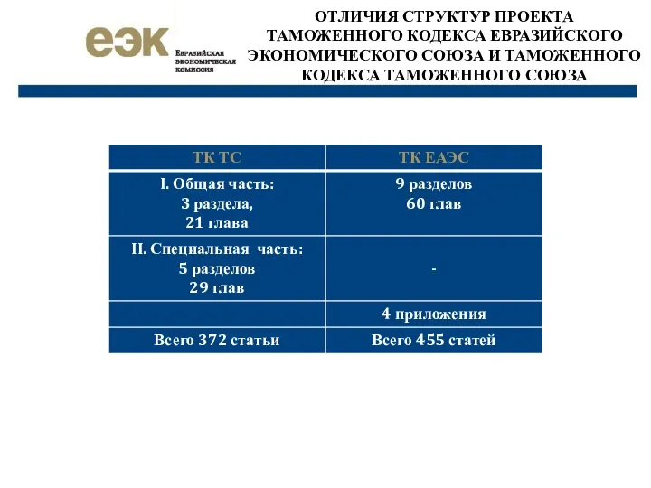 ОТЛИЧИЯ СТРУКТУР ПРОЕКТА ТАМОЖЕННОГО КОДЕКСА ЕВРАЗИЙСКОГО ЭКОНОМИЧЕСКОГО СОЮЗА И ТАМОЖЕННОГО КОДЕКСА ТАМОЖЕННОГО СОЮЗА