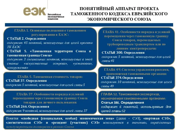 ПОНЯТИЙНЫЙ АППАРАТ ПРОЕКТА ТАМОЖЕННОГО КОДЕКСА ЕВРАЗИЙСКОГО ЭКОНОМИЧЕСКОГО СОЮЗА ГЛАВА 52. Таможенная экспертиза,