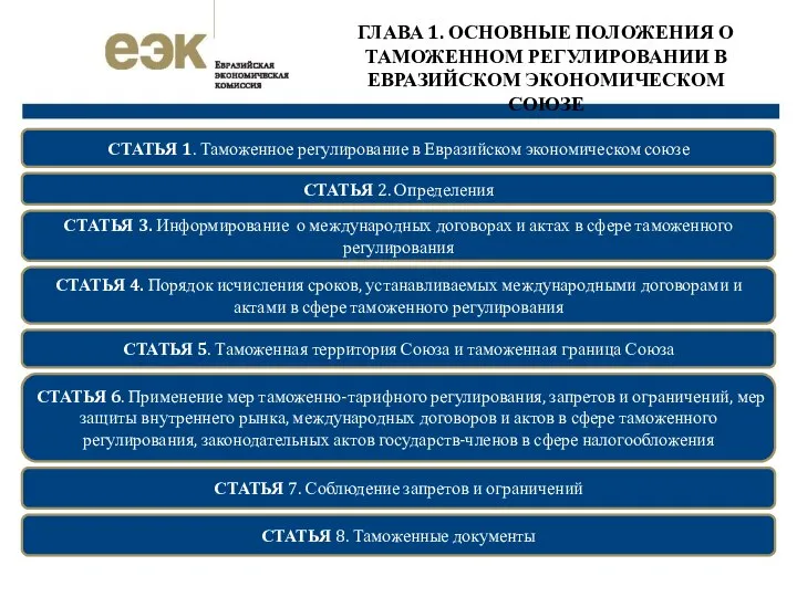 ГЛАВА 1. ОСНОВНЫЕ ПОЛОЖЕНИЯ О ТАМОЖЕННОМ РЕГУЛИРОВАНИИ В ЕВРАЗИЙСКОМ ЭКОНОМИЧЕСКОМ СОЮЗЕ СТАТЬЯ