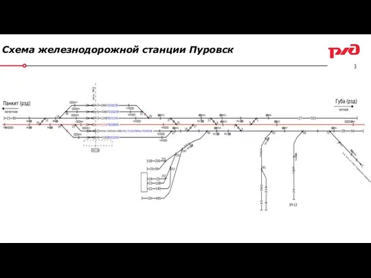 Схема железнодорожной станции Пуровск