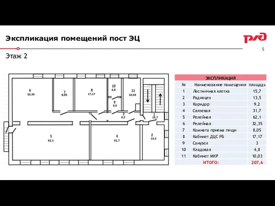 Экспликация помещений пост ЭЦ Этаж 2